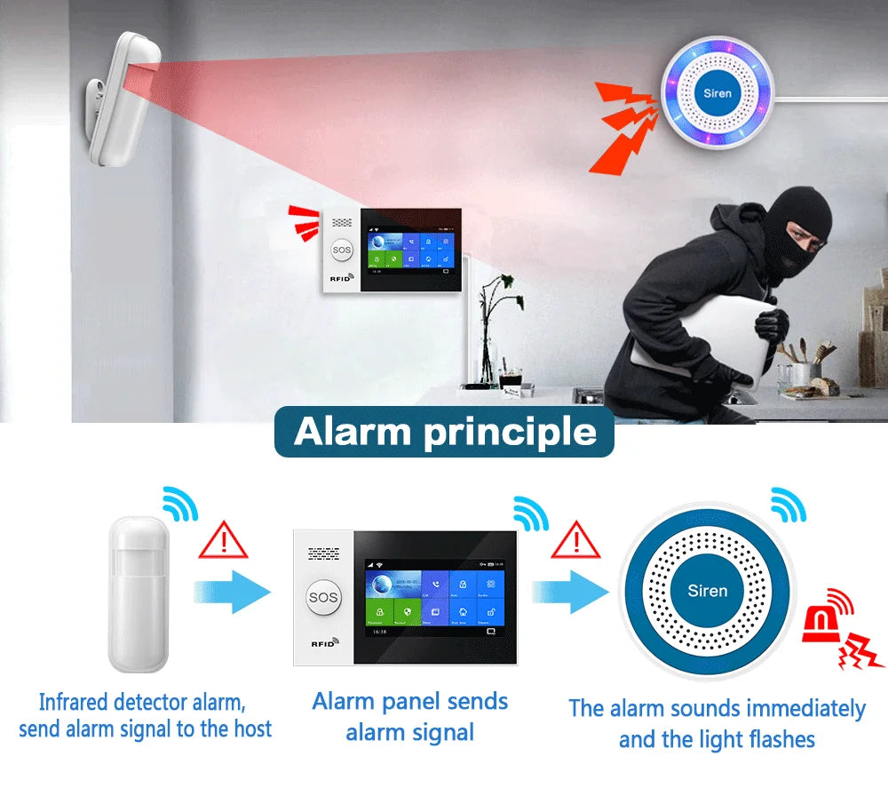 Wireless Flash Strobe Siren 433Mhz WIFI Sound and Flash Strobe Sensor USB Power for Home Burglar Alarm System